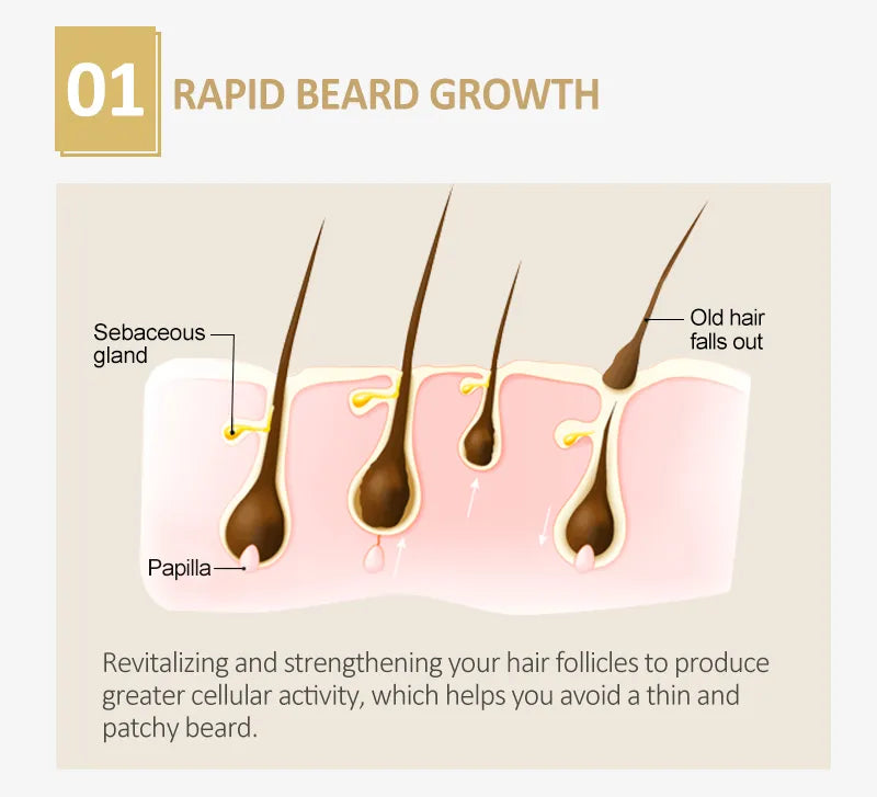 Beard Growth Oil